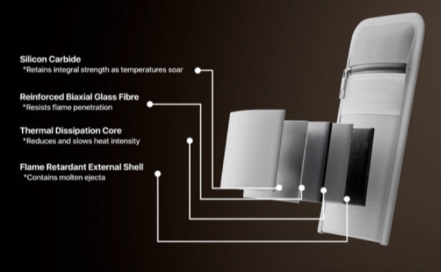 Technical diagram of a seat with material layers and their functions on a dark background