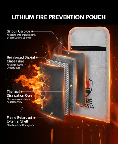Lithium fire prevention pouch with thermal graphic and text detailing features.
